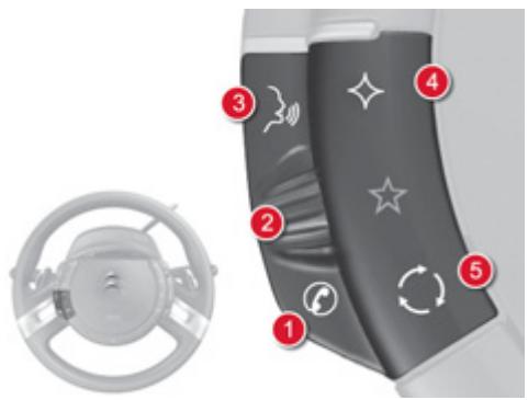CITROEN C4 PICASSO 2011 - Kontakter til funktioner for ekstraudstyr - 1