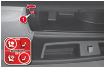 CITROEN C4 PICASSO 2011 - Afbrydelse - 1