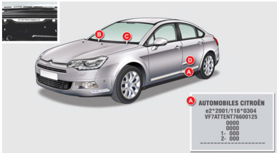 B C A D AUTOMOBILES CITROËN e2*2001/116*0304 VF7ATTENT76600125 0000 0000 1- 000 2- 000