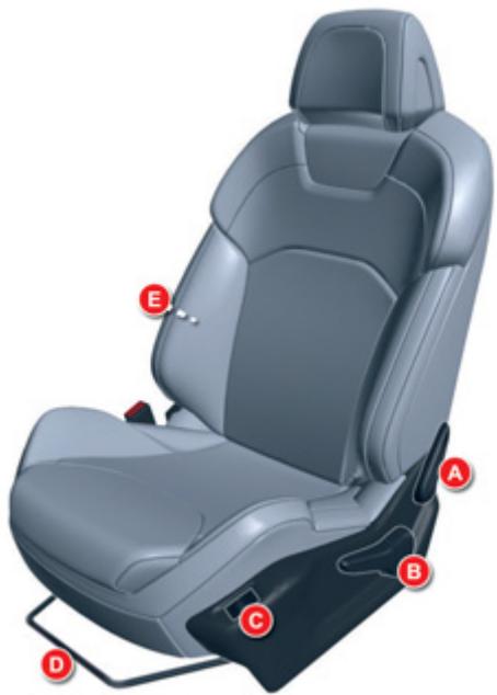 CITROEN C5 2 2011 - Manuelle Einstellungen - 1