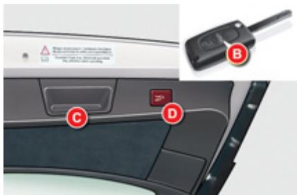 CITROEN C5 2 2011 - Motorisiertes Öffnen - 1