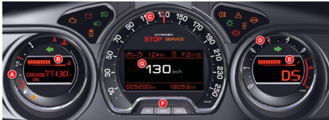 CITIGEN STOP SERVICE 124 km 7.0 V/100 130 km/h 005200 km 1809.6 km A B G D E DS F CRUISE ON