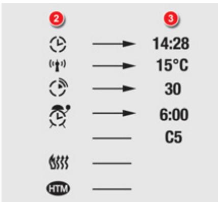 2 14:28 15°C 30 6:00 C5 HTM