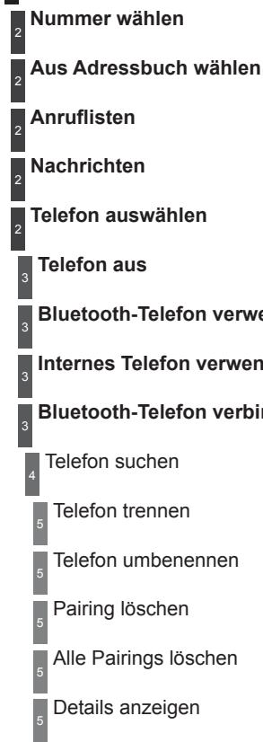 Nummer wählen Aus Adressbuch wählen Anruflisten Nachrichten Telefon auswählen Telefon aus Bluetooth-Telefon verwe Internes Telefon verwenden Bluetooth-Telefon verbir Telefon suchen Telefon trennen Telefon umbenennen Pairing löschen Alle Pairings löschen Details anzeigen