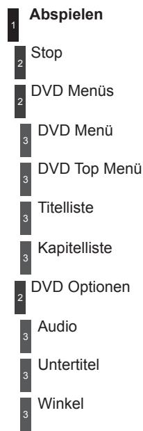 Abspielen 1 2 Stop 3 DVD Menüs 4 DVD Menü 5 DVD Top Menü 6 Titelliste 7 Kapitelliste 8 DVD Optionen 9 Audio 10 Untertitel 11 Winkel
