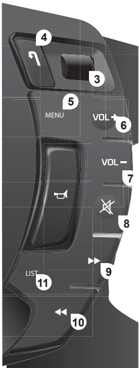 4 1 3 5 MENU VOL+ 6 VOL- 7 8 LIST 9 10