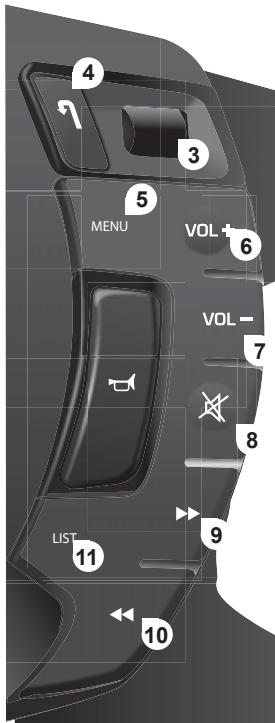4 1 3 5 MENU VOL + 6 VOL - 7 8 LIST 9 10