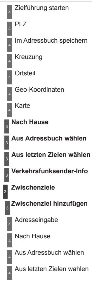4 Zielführung starten 4 PLZ 4 Im Adressbuch speichern 4 Kreuzung 4 Ortsteil 4 Geo-Koordinaten 4 Karte 3 Nach Hause 3 Aus Adressbuch wählen 3 Aus letzten Zielen wählen 3 Verkehrsfunksender-Info 2 Zwischenziele 3 Zwischenziel hinzufügen 4 Adresseingabe 4 Nach Hause 4 Aus Adressbuch wählen 4 Aus letzten Zielen wählen