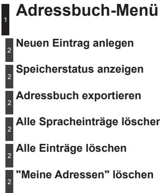 1 Adressbuch-Menü 2 Neuen Eintrag anlegen 2 Speicherstatus anzeigen 2 Adressbuch exportieren 2 Alle Spracheinträge löschen 2 Alle Einträge löschen 2 "Meine Adressen" löschen