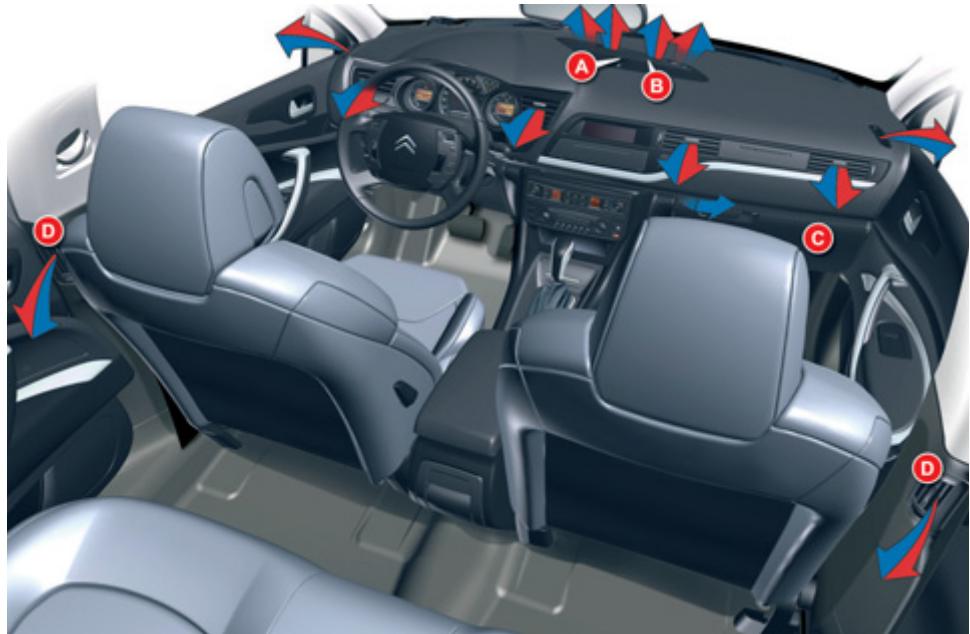 CITROEN C5 2 2011 - Systemparameter - 1