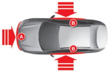 CITROEN C5 2 2011 - Aufprallerkennungsbereiche - 1