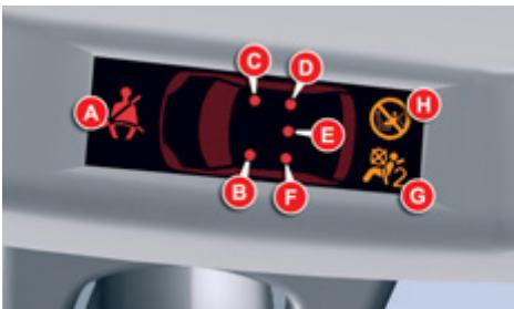 CITROEN C5 2 2011 - Sicherheitsgurte und Beifahrerairbag - 1