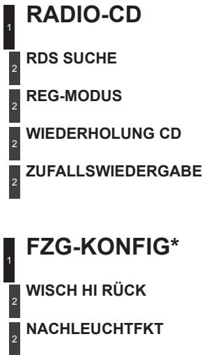 1 RADIO-CD 2 RDS SUCHE 2 REG-MODUS 2 WIEDERHOLUNG CD 2 ZUFALLSWIEDERGABE 1 FZG-KONFIG* 2 WISCH HI RÜCK 2 NACHLEUCHTFKT
