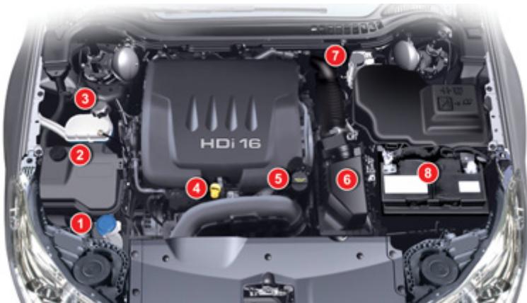 HDi 16 ① ② ③ ④ ⑤ ⑥ ⑦ ⑧