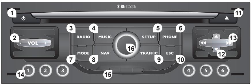 Bluetooth 1 2 VOL + 3 RADIO 4 MUSIC 5 SETUP 6 PHONE 7 MODE 8 NAV 9 TRAFFIC 10 ESC 11 12 13 14 15 4 5 6