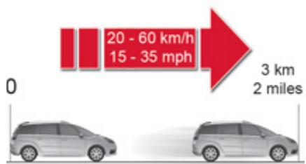 CITROEN GRAND C4 PICASSO 2011 - Anvendelse af sættet - 2