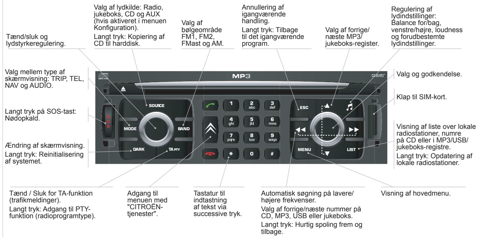 CITROEN GRAND C4 PICASSO 2011 - OVERSIGTER - 1