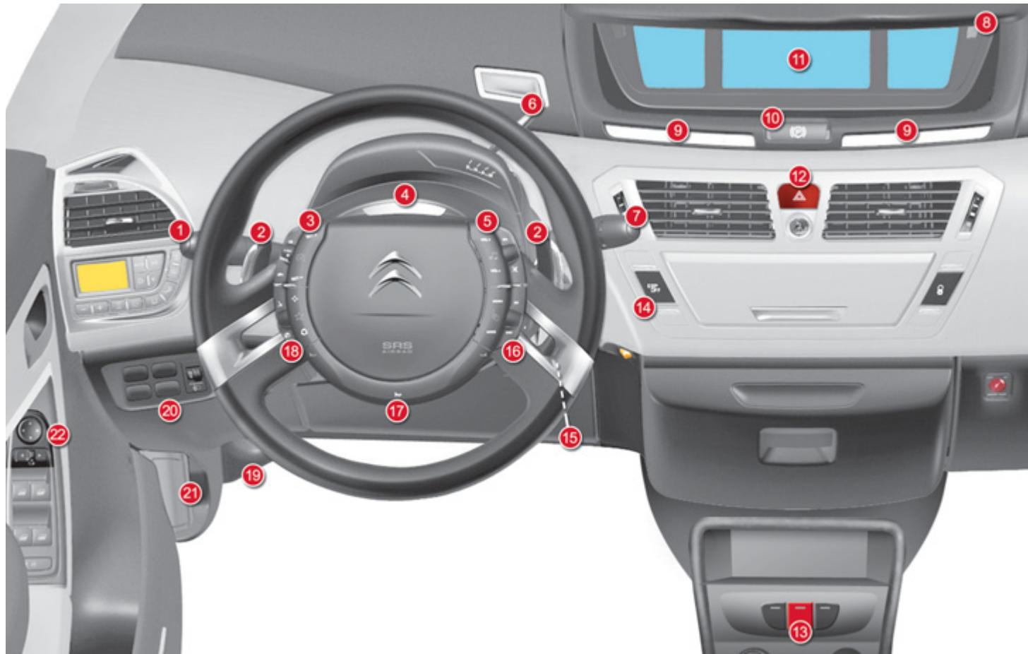 CITROEN GRAND C4 PICASSO 2011 - Modubox CITROËN C4 Picasso - 4