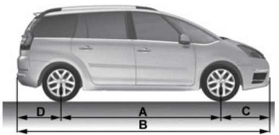 CITROEN GRAND C4 PICASSO 2011 - Installation af radiokommunikationssendere - 1
