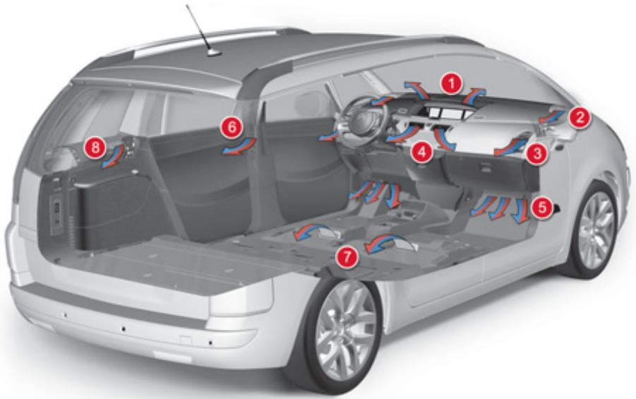 CITROEN GRAND C4 PICASSO 2011 - RÅD VEDR∅RENDE VENTILATION, VARME OG KLIMAANLÆG - 1