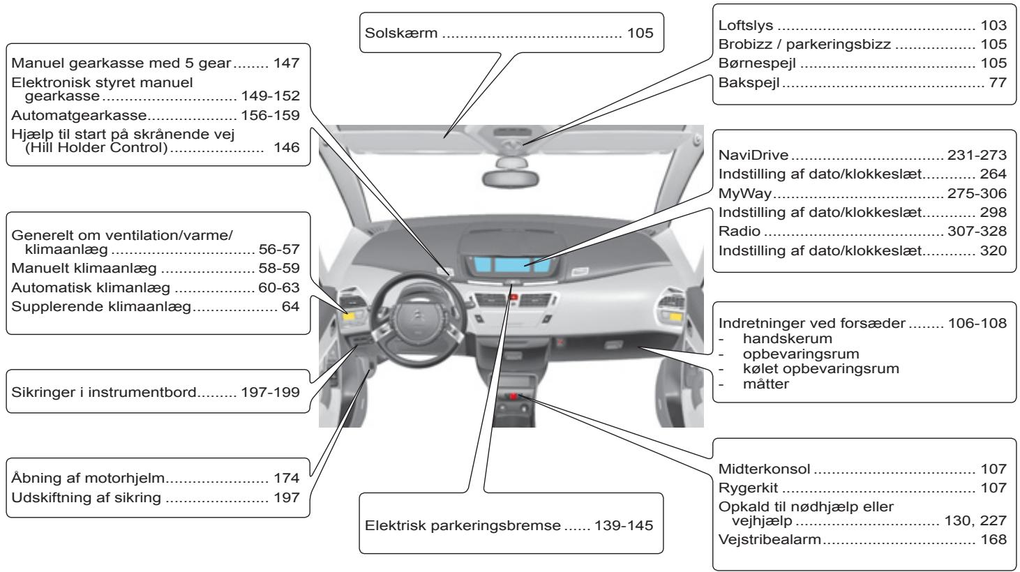 CITROEN GRAND C4 PICASSO 2011 - F∅RERPLADSEN - 1