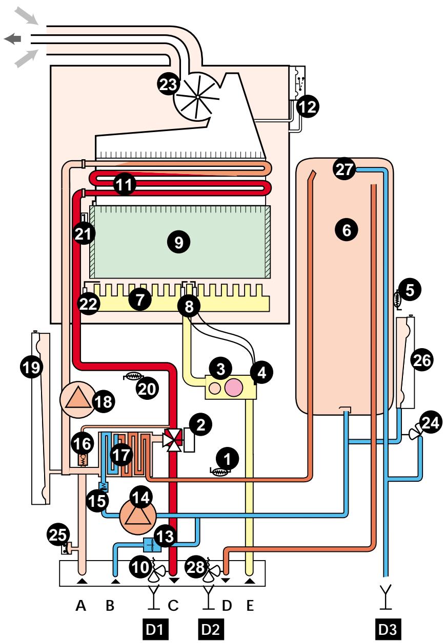 SAUNIER DUVAL ISOMAX F 28 E - To replace flame sense electrode - 1