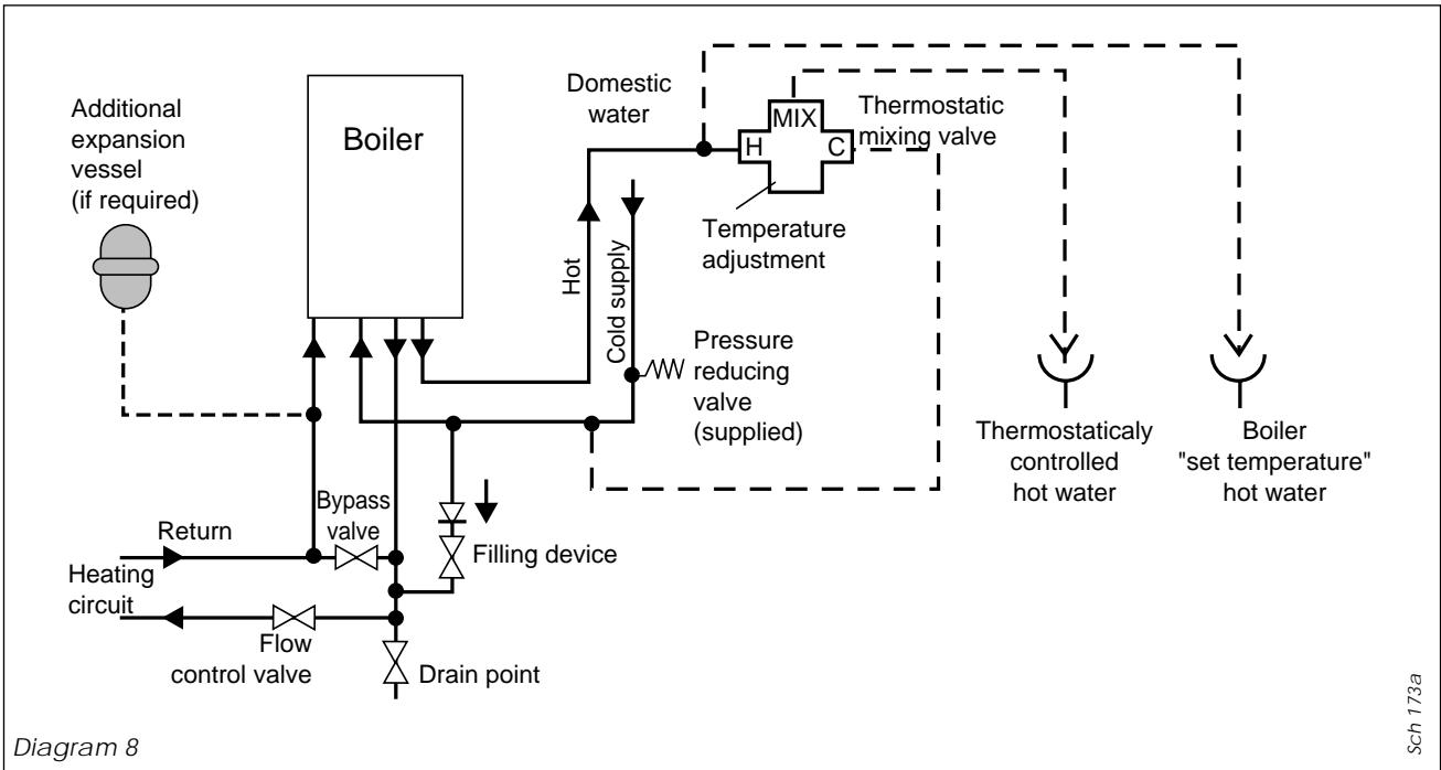 SAUNIER DUVAL ISOMAX F 28 E - Water connection - 1