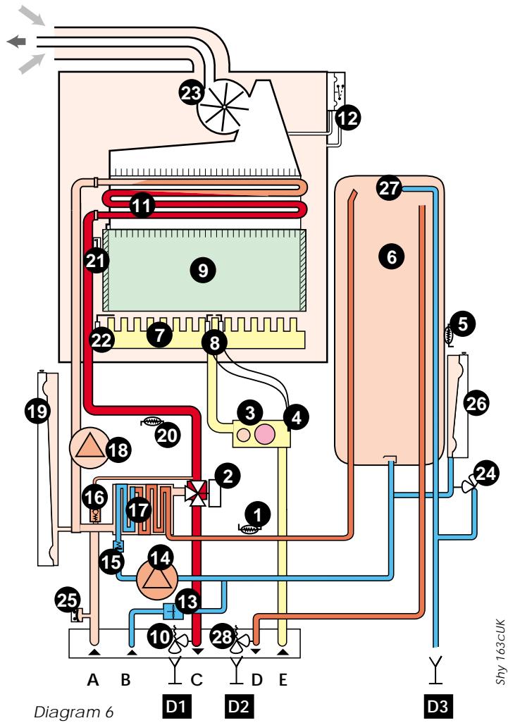 SAUNIER DUVAL ISOMAX F 28 E - BOILER SCHEMATIC - 1