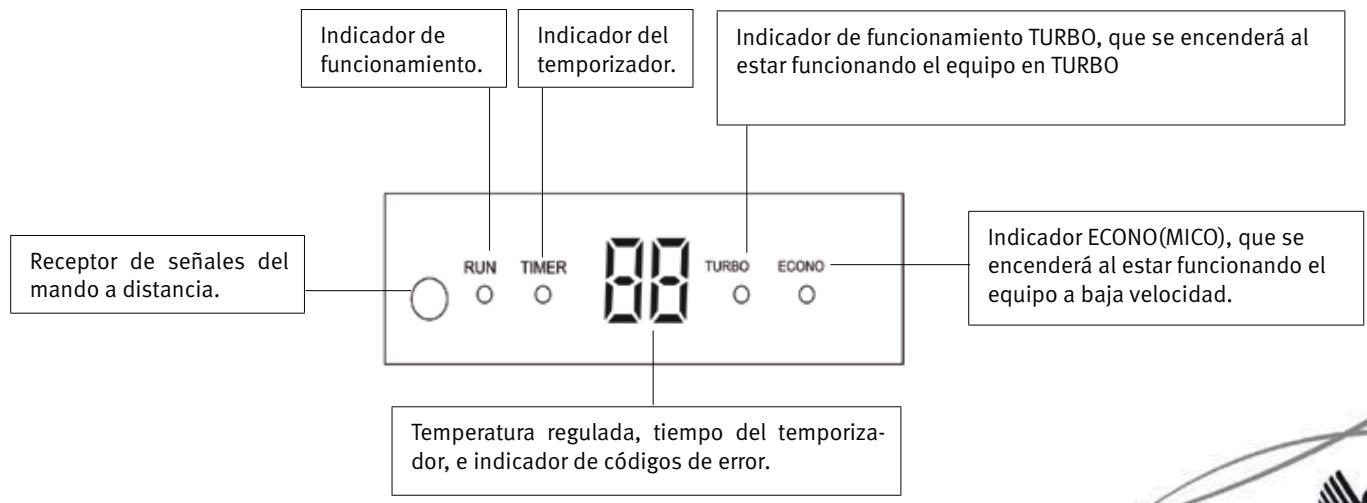 SAUNIER DUVAL SDH 31-086 M3NW - 8- INDICADORES DEL DE LA UNIDAD - 1