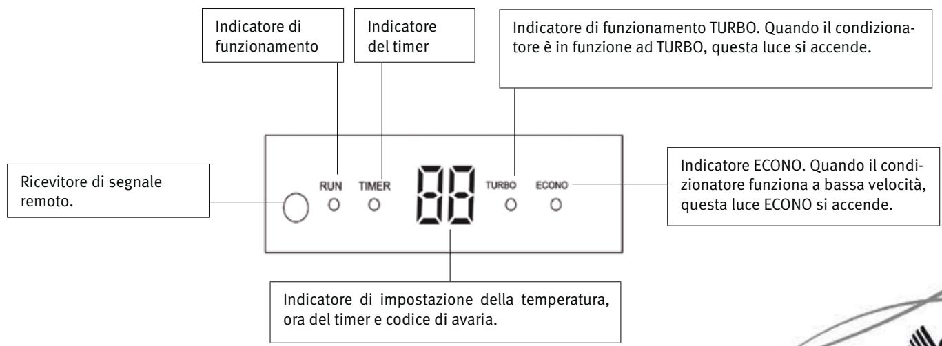 SAUNIER DUVAL SDH 31-086 M3NW - 8- INDICAZIONI DELL'UNITÀ: - 1