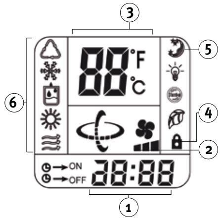 SAUNIER DUVAL SDH 31-086 M3NW - 7- INDICATORS ON THE DISPLAY OF REMOTE CONTROL - 1