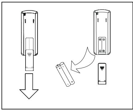 SAUNIER DUVAL SDH 31-086 M3NW - 9.2- SOSTITUZIONE DELLE BATTERIE DEL TELECOMANDO - 1