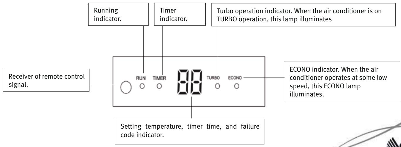 SAUNIER DUVAL SDH 31-086 M3NW - 8- INDICATIONS OF THE UNIT - 1