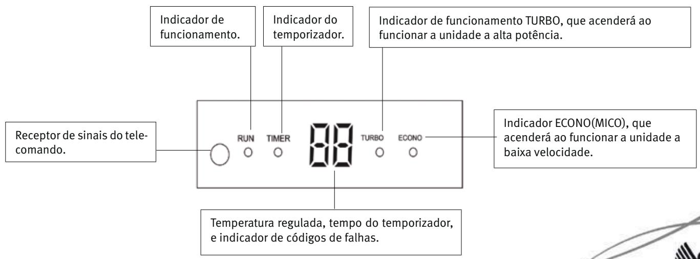 SAUNIER DUVAL SDH 31-086 M3NW - 8- INDICADORES DA UNIDADE - 1