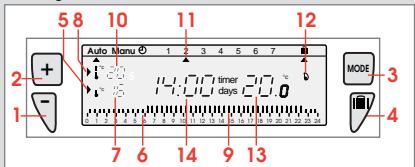 5 8 10 11 12 Auto Menu 1 2 3 4 5 6 7 + - 1 - 14:00 14:00 14:00 14:00 14:00 14:00 14:00 14:00 14:00 14:00 14:00 14:00 14:00 14:00 14:00 14:00 14:00 14.00 MODE 3 4 7 6 14 9 13