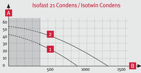 SAUNIER DUVAL ISOTWIN CONDENS - Courbe débit/pression - 1