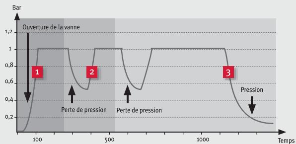 SAUNIER DUVAL ISOTWIN CONDENS - Remplissage automatique sur isomax condens - 1