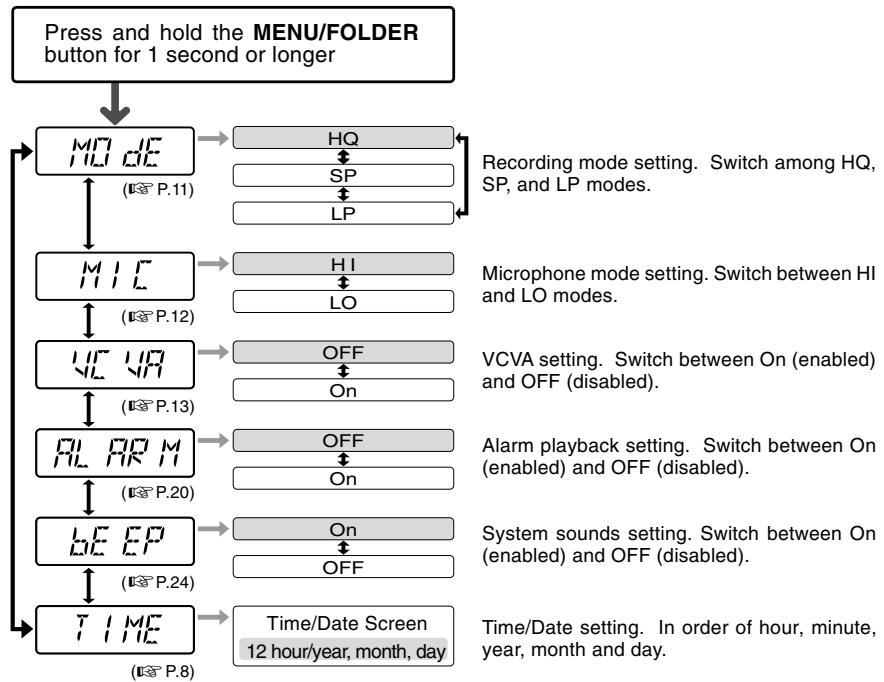 OLYMPUS W-10 - Notes - 1