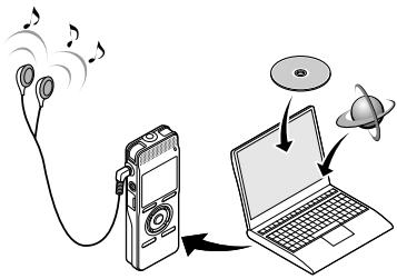 OLYMPUS DM-450 - Directly record files to the Recorder - 1