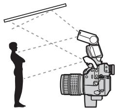 OLYMPUS FL-36 R - Combination with camera's built-in flash - 2