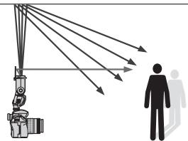 OLYMPUS FL-36 R - Using the reflector adapter (optional) - 2