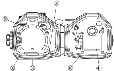 OLYMPUS PT-E06 - Names of the parts - 4