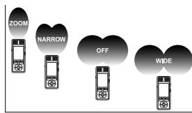 OLYMPUS DM-3, DM-5, DM-650, DM-670 - About the Zoom Mic function: - 2