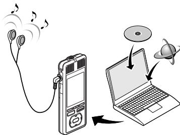 OLYMPUS DM-3, DM-5, DM-650, DM-670 - Using Windows Media Player - 1