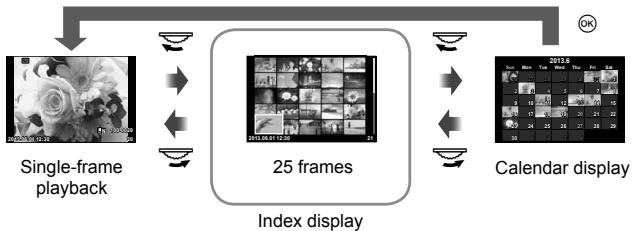OLYMPUS E-P5 - Index display/calendar display - 1