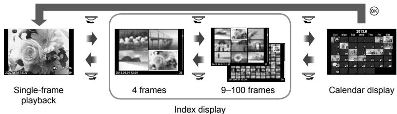 OLYMPUS E-P5 - Settings (Index/calendar display) - 1