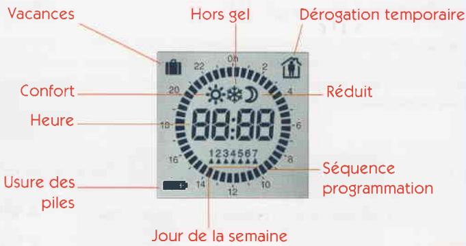 FRISQUET ECO RADIO SYSTEM - « Je veux arrêter le chauffage pendant l'été ! » - 5