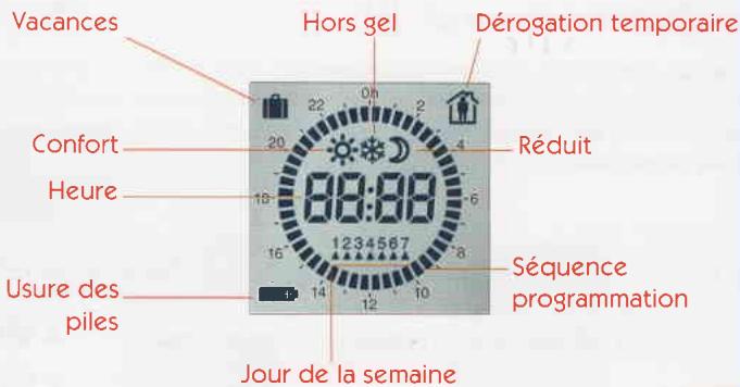 FRISQUET HYDROCONFORT - Faisons connaissance! - 12