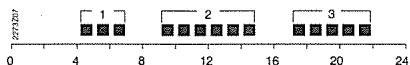 FRISQUET PRESTIGE - Programme horaire - 1