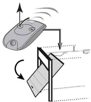 SOMFY GDK 4000 - Utilisation de la télécommande porte ouverte - 1